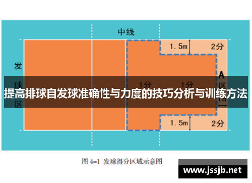 提高排球自发球准确性与力度的技巧分析与训练方法